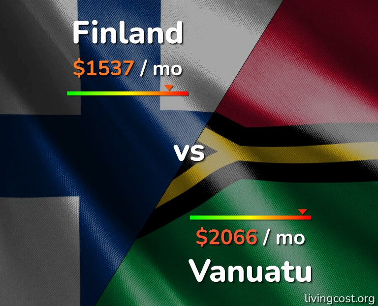 Cost of living in Finland vs Vanuatu infographic