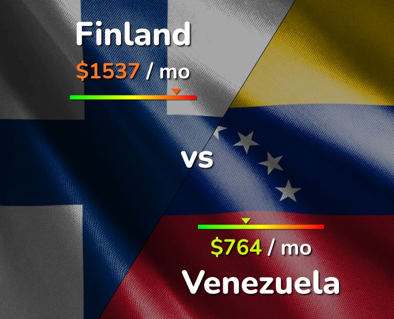 Cost of living in Finland vs Venezuela infographic