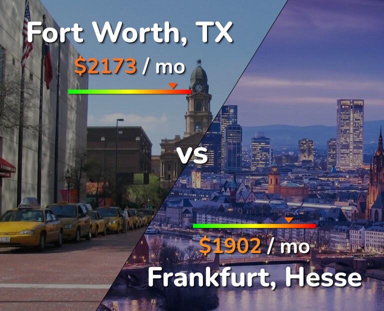 Cost of living in Fort Worth vs Frankfurt infographic