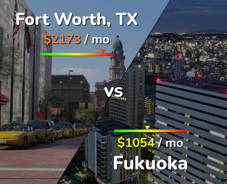 Cost of living in Fort Worth vs Fukuoka infographic