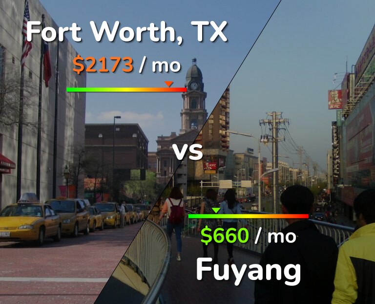 Cost of living in Fort Worth vs Fuyang infographic