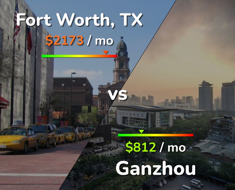 Cost of living in Fort Worth vs Ganzhou infographic