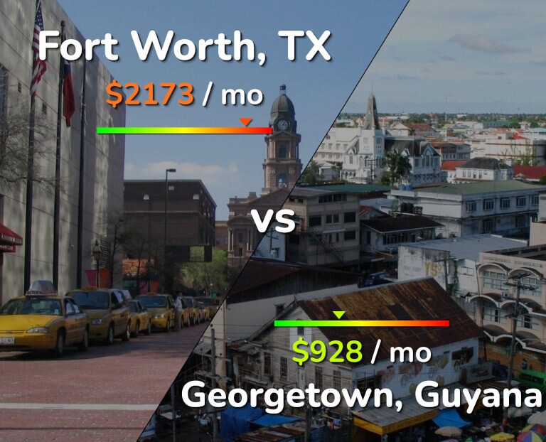 Cost of living in Fort Worth vs Georgetown infographic
