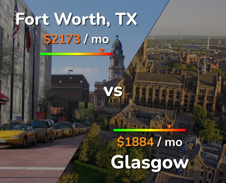 Cost of living in Fort Worth vs Glasgow infographic