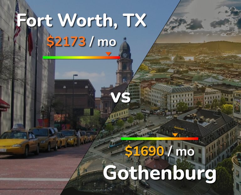 Cost of living in Fort Worth vs Gothenburg infographic