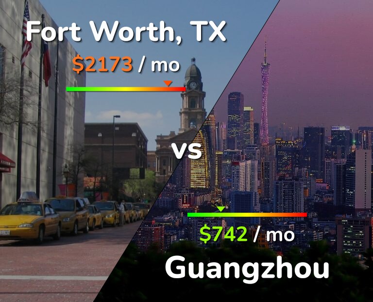 Cost of living in Fort Worth vs Guangzhou infographic