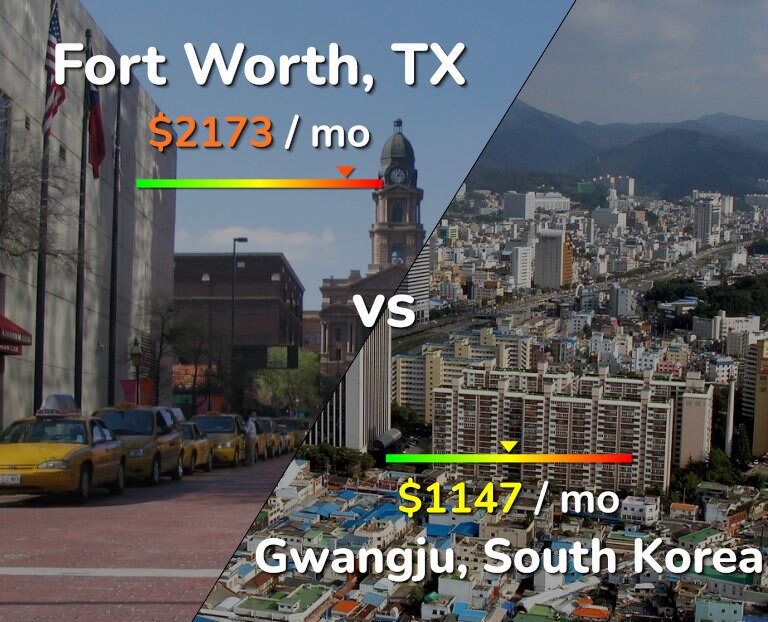 Cost of living in Fort Worth vs Gwangju infographic