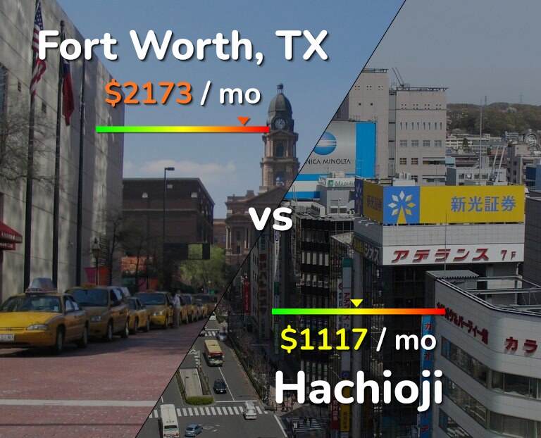 Cost of living in Fort Worth vs Hachioji infographic