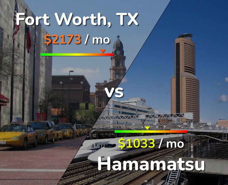 Cost of living in Fort Worth vs Hamamatsu infographic