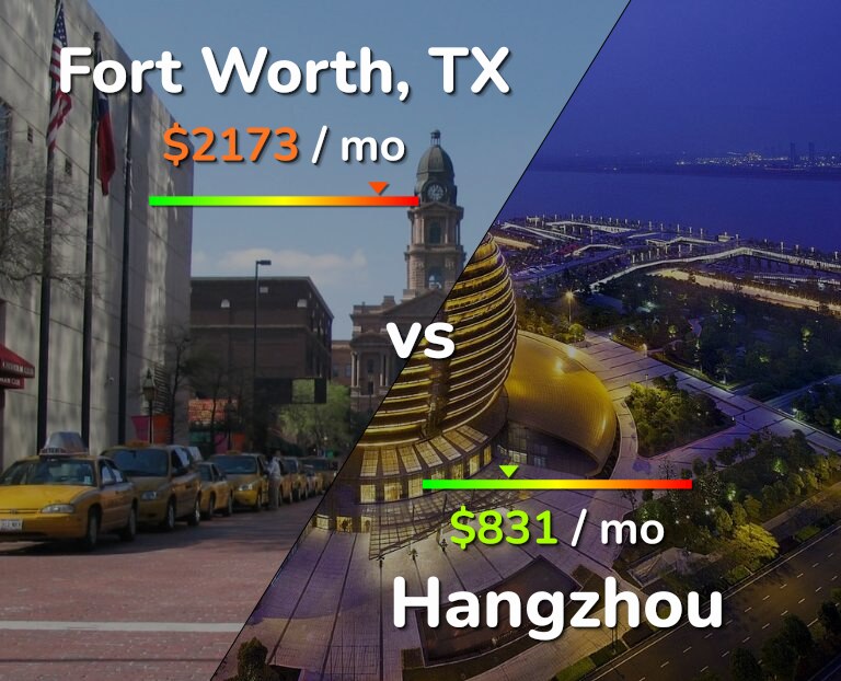 Cost of living in Fort Worth vs Hangzhou infographic