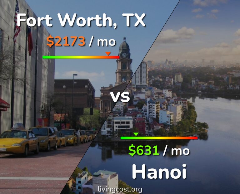 Cost of living in Fort Worth vs Hanoi infographic