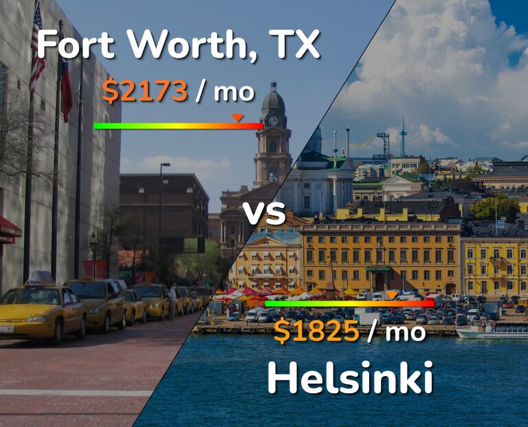 Cost of living in Fort Worth vs Helsinki infographic