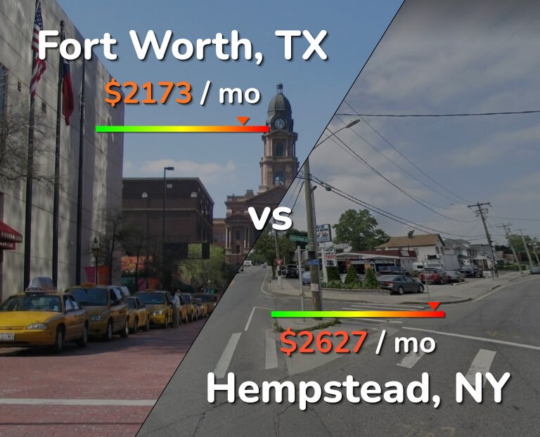 Cost of living in Fort Worth vs Hempstead infographic