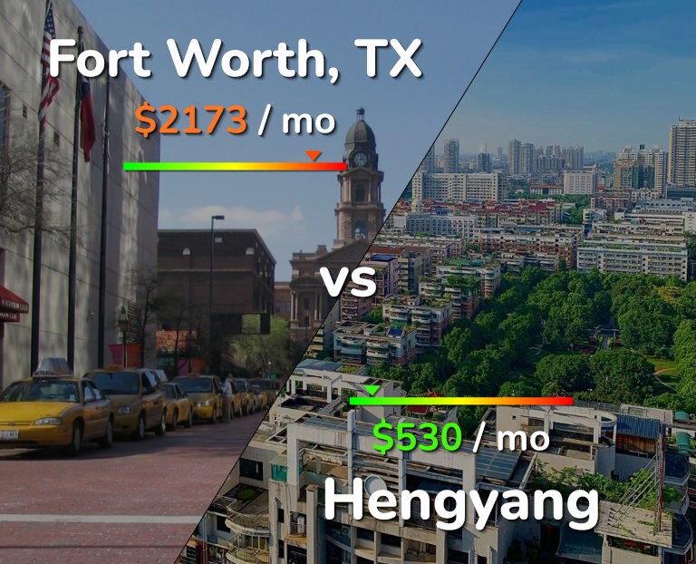 Cost of living in Fort Worth vs Hengyang infographic