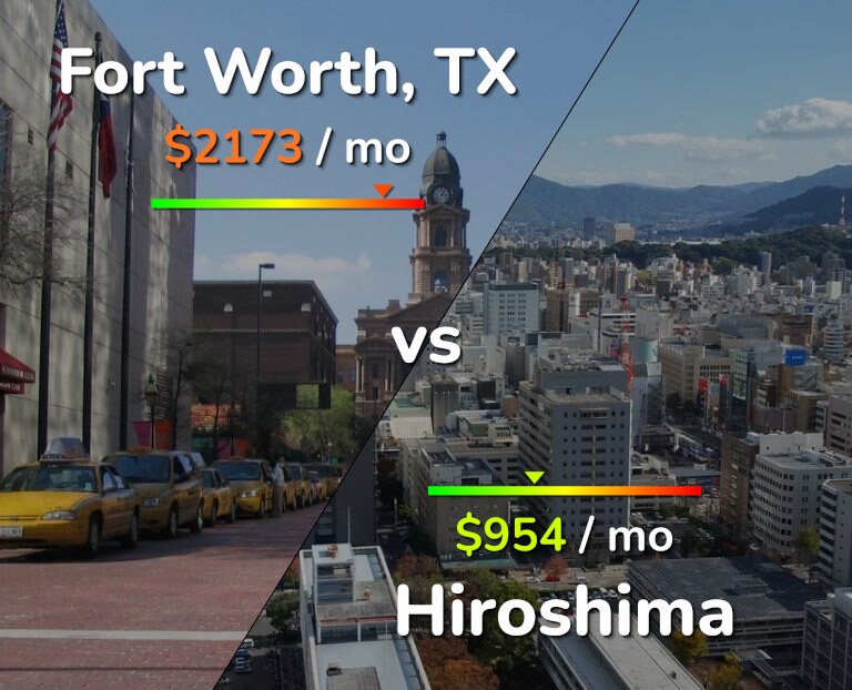 Cost of living in Fort Worth vs Hiroshima infographic