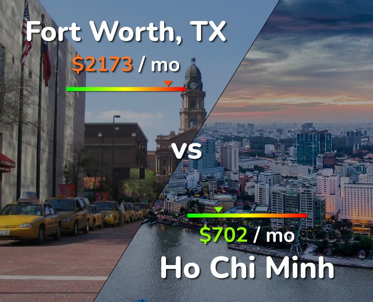 Cost of living in Fort Worth vs Ho Chi Minh infographic