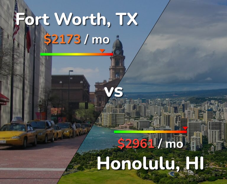 Cost of living in Fort Worth vs Honolulu infographic