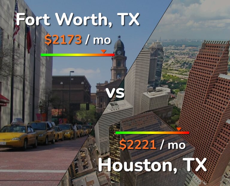 Cost of living in Fort Worth vs Houston infographic