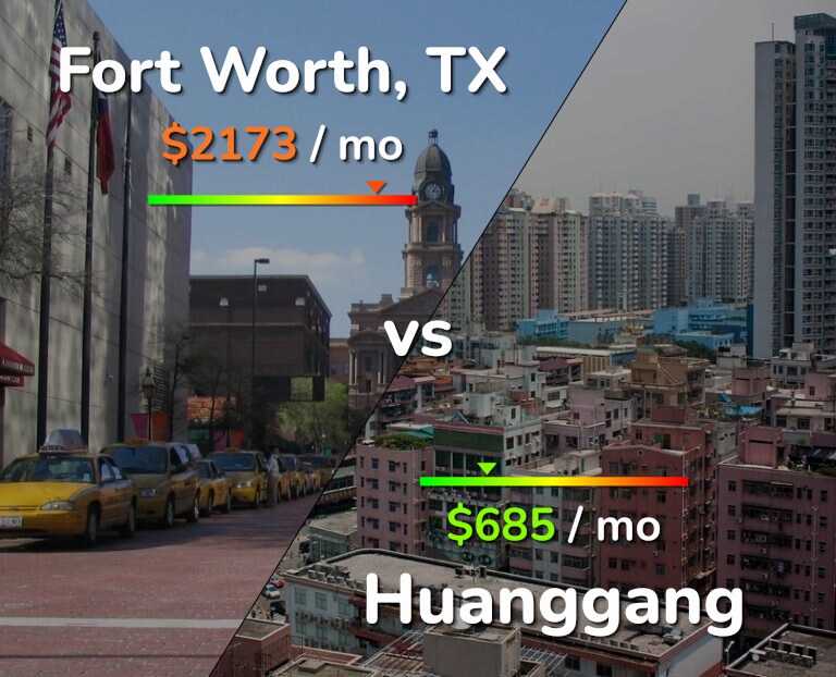 Cost of living in Fort Worth vs Huanggang infographic