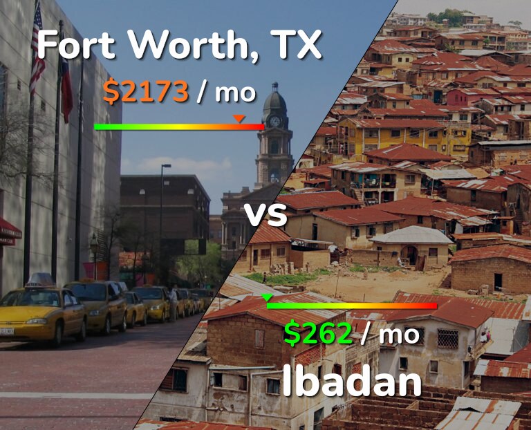 Cost of living in Fort Worth vs Ibadan infographic