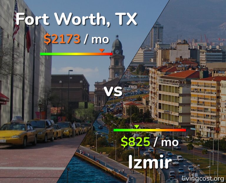 Cost of living in Fort Worth vs Izmir infographic