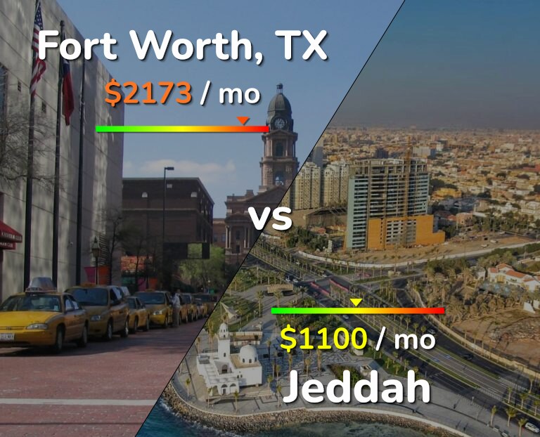 Cost of living in Fort Worth vs Jeddah infographic