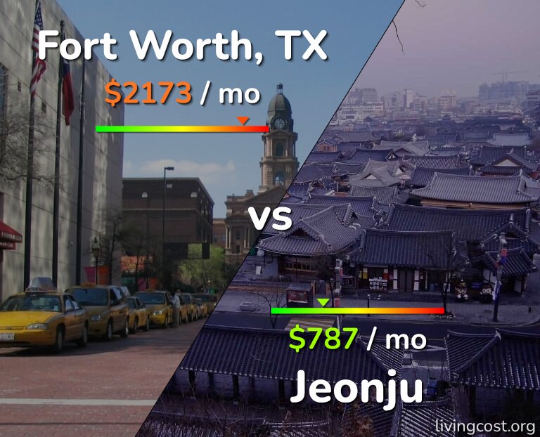 Cost of living in Fort Worth vs Jeonju infographic