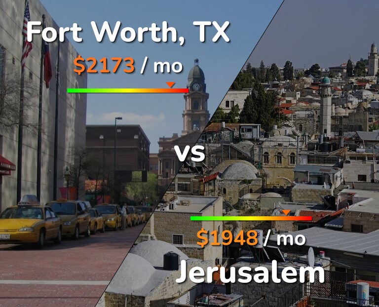 Cost of living in Fort Worth vs Jerusalem infographic
