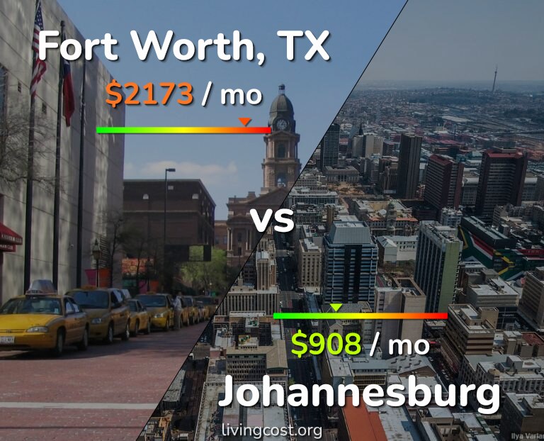 Cost of living in Fort Worth vs Johannesburg infographic