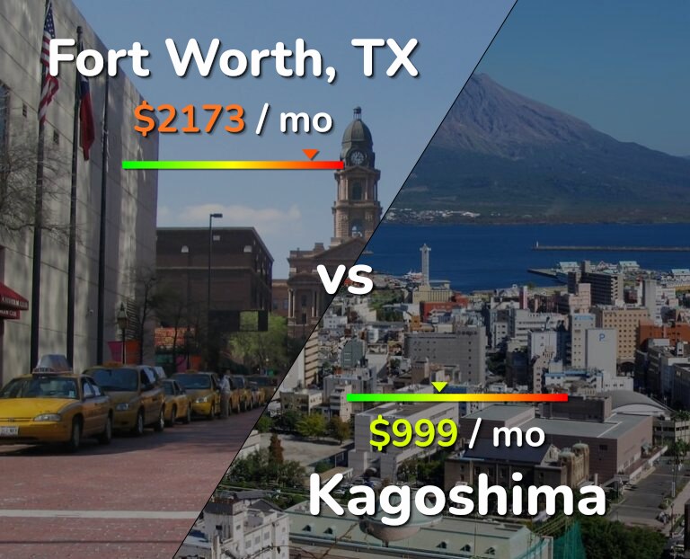 Cost of living in Fort Worth vs Kagoshima infographic