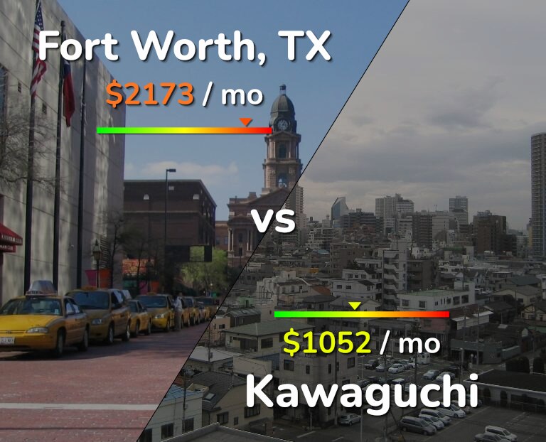 Cost of living in Fort Worth vs Kawaguchi infographic