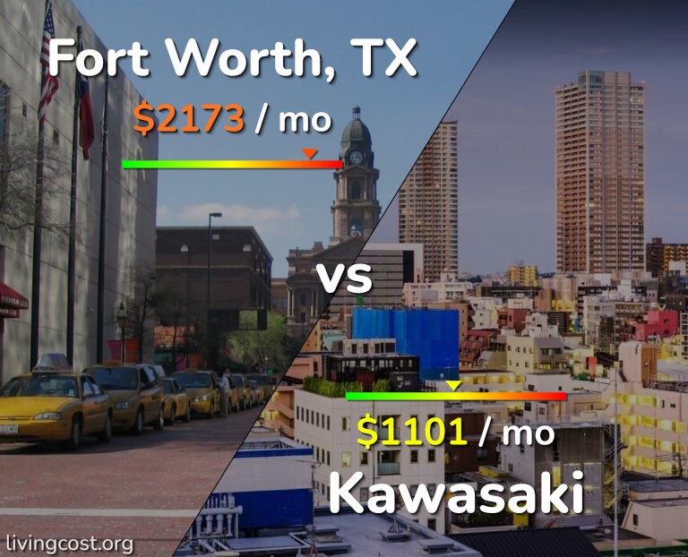 Cost of living in Fort Worth vs Kawasaki infographic