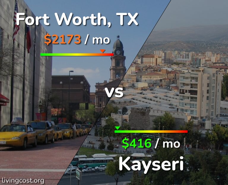 Cost of living in Fort Worth vs Kayseri infographic