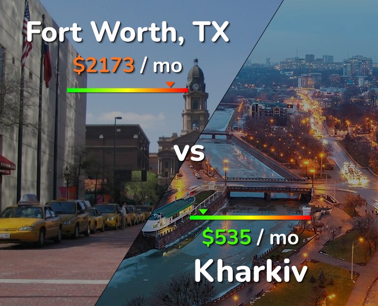 Cost of living in Fort Worth vs Kharkiv infographic