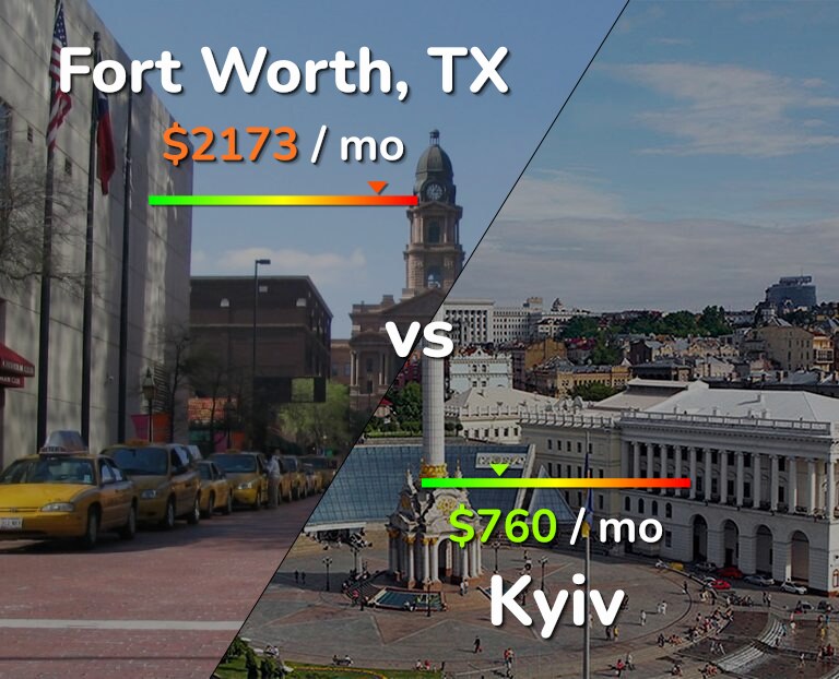 Cost of living in Fort Worth vs Kyiv infographic