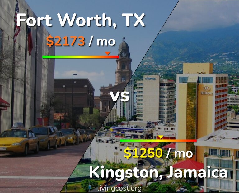 Cost of living in Fort Worth vs Kingston infographic