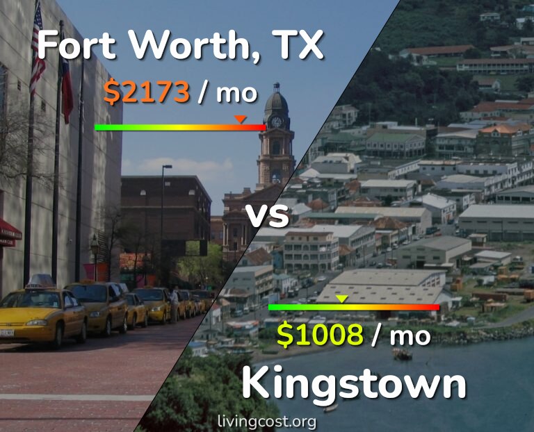 Cost of living in Fort Worth vs Kingstown infographic