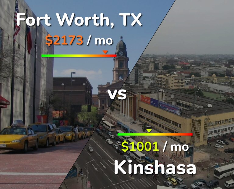 Cost of living in Fort Worth vs Kinshasa infographic