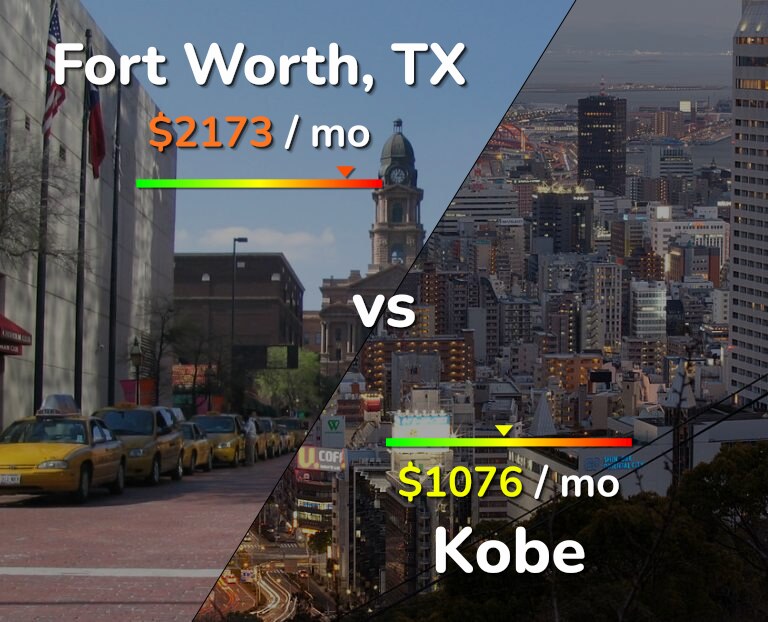 Cost of living in Fort Worth vs Kobe infographic