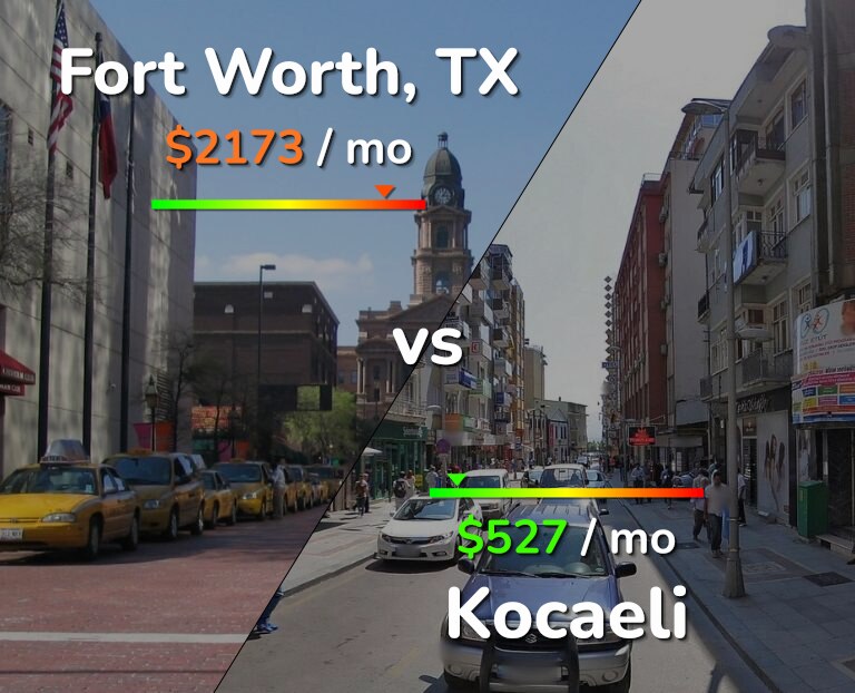 Cost of living in Fort Worth vs Kocaeli infographic