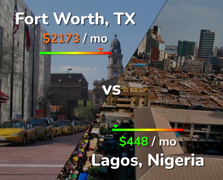 Cost of living in Fort Worth vs Lagos infographic