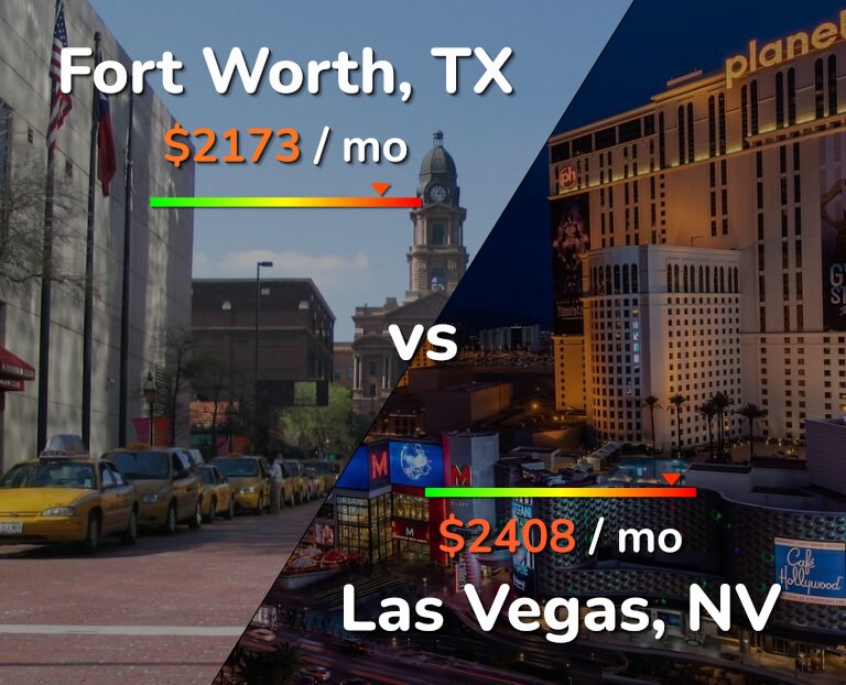 Cost of living in Fort Worth vs Las Vegas infographic