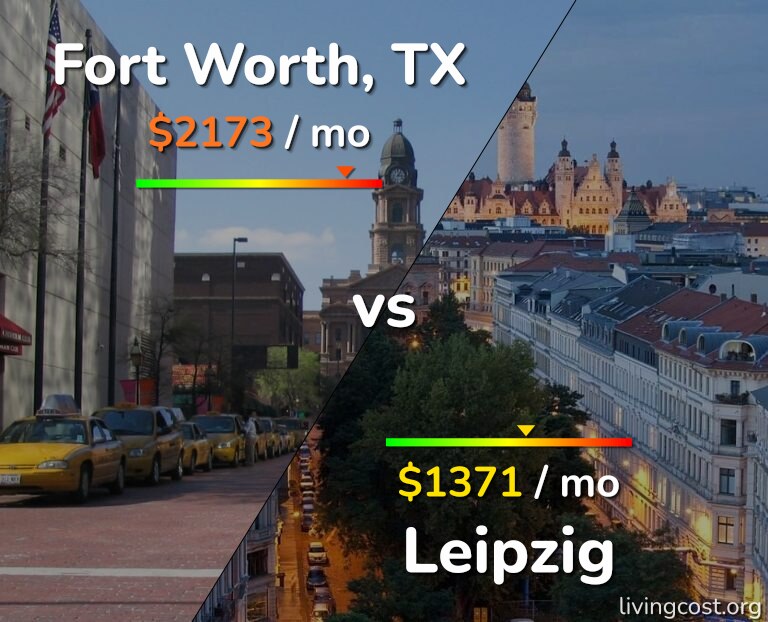 Cost of living in Fort Worth vs Leipzig infographic