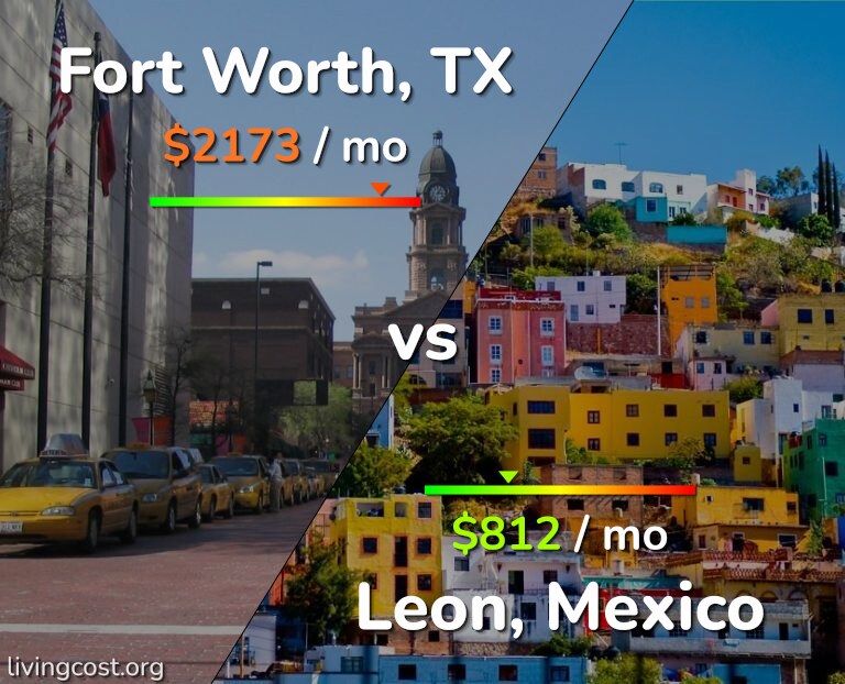 Cost of living in Fort Worth vs Leon infographic