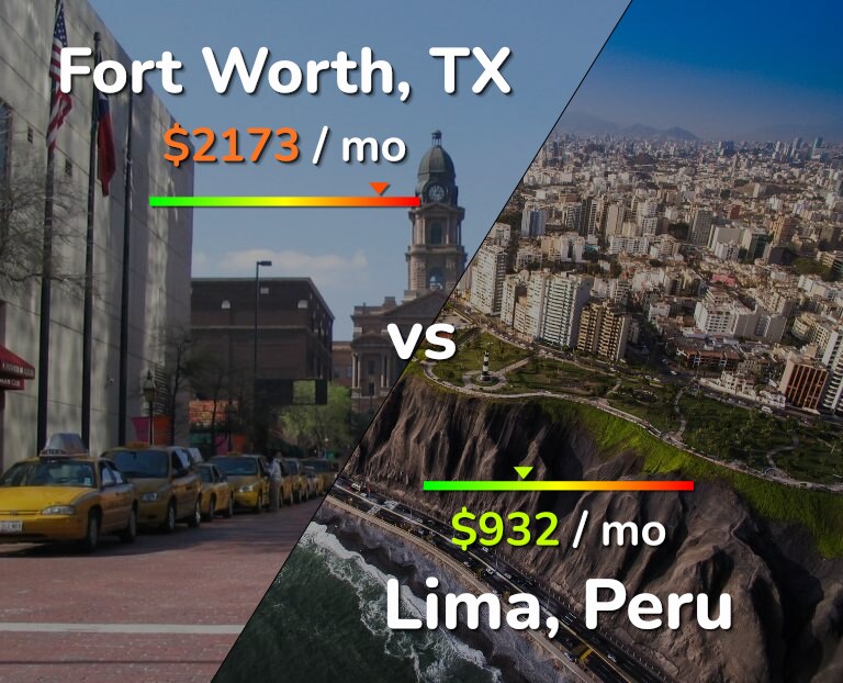 Cost of living in Fort Worth vs Lima infographic