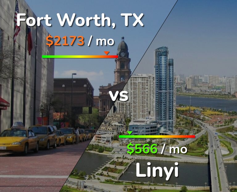 Cost of living in Fort Worth vs Linyi infographic