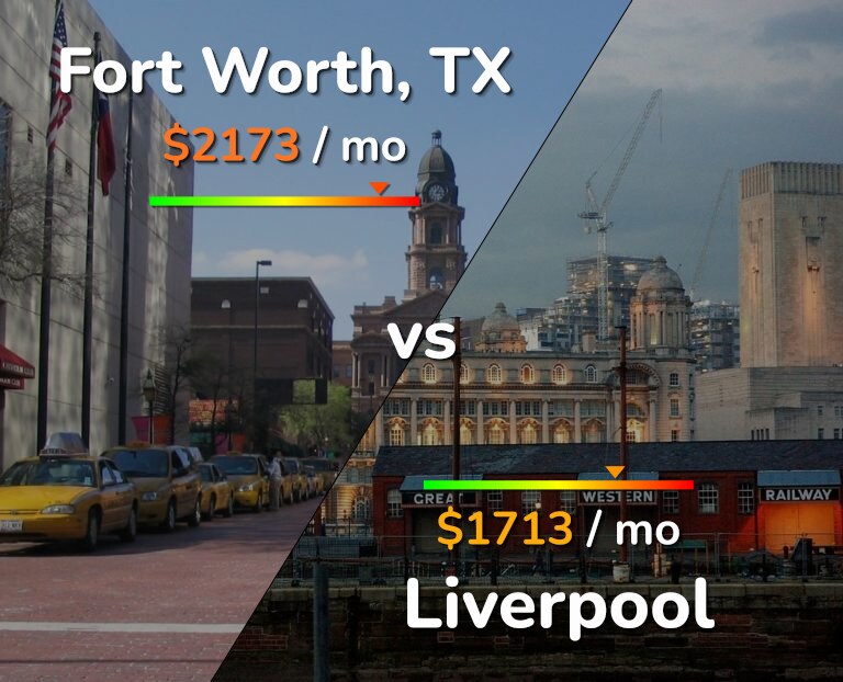 Cost of living in Fort Worth vs Liverpool infographic