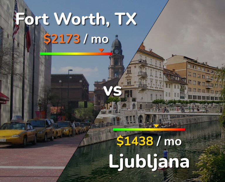 Cost of living in Fort Worth vs Ljubljana infographic