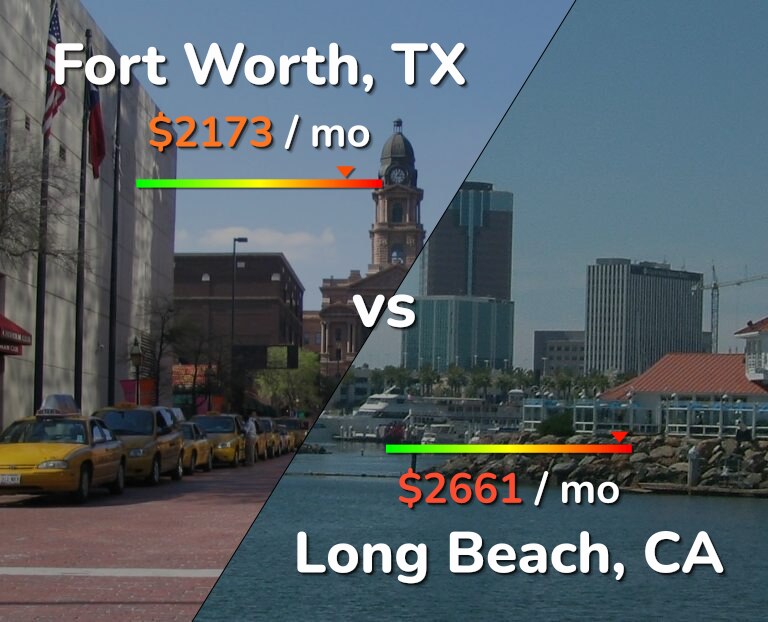 Cost of living in Fort Worth vs Long Beach infographic