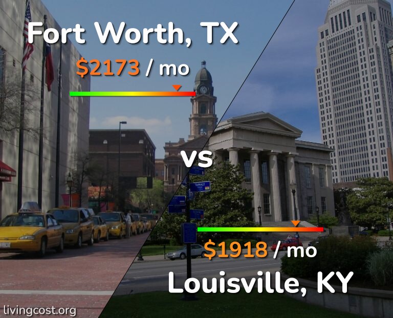 Cost of living in Fort Worth vs Louisville infographic
